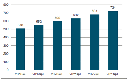 石家庄2023年中国无纺布行业全景图谱